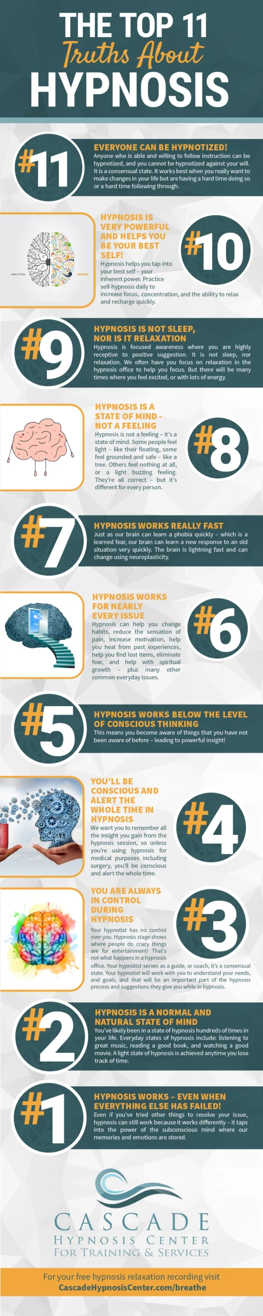 Top 11 Truths About Hypnosis – Infographic